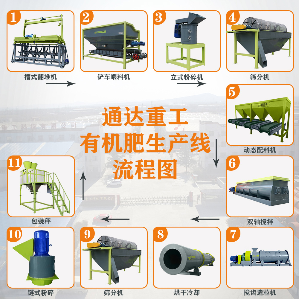 生活垃圾處理有機(jī)肥設(shè)備